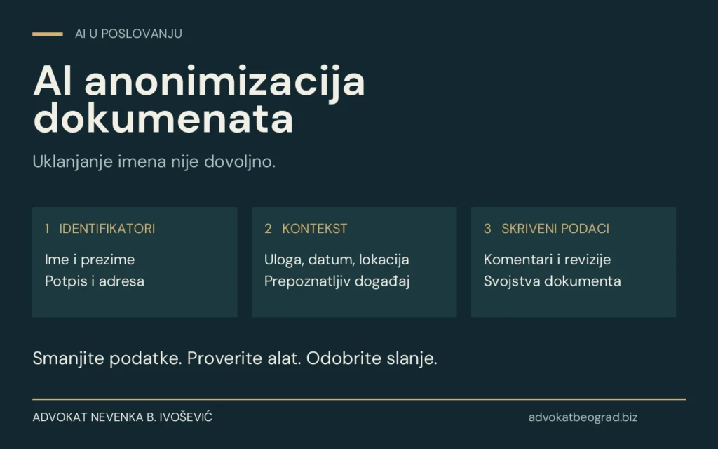 AI anonimizacija dokumenata: šta firma uklanja pre slanja