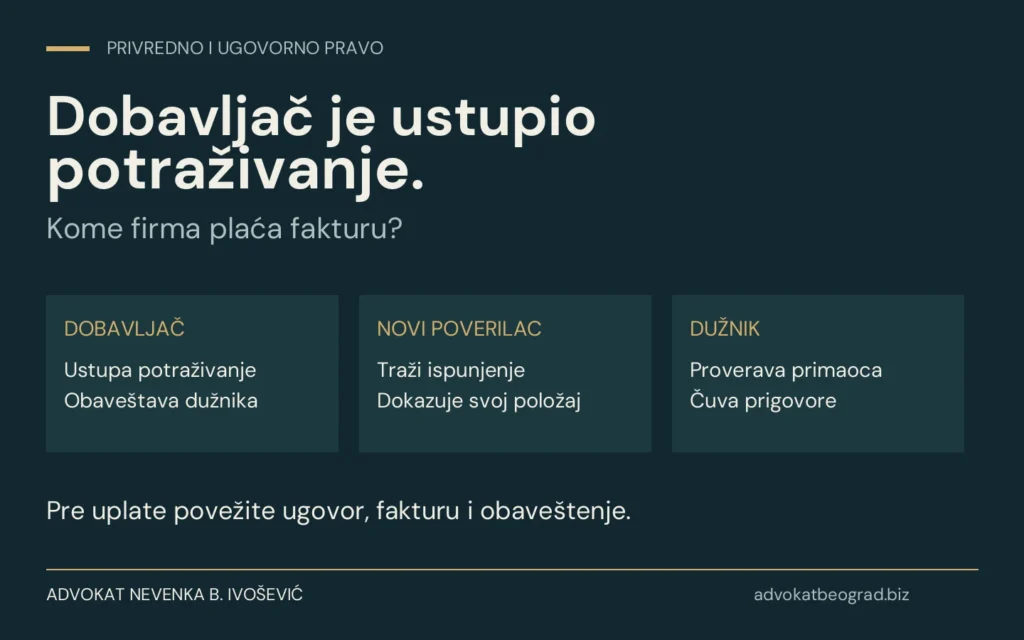 Dobavljač je ustupio potraživanje: kome firma plaća fakturu